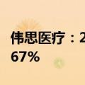 伟思医疗：2024年上半年净利润同比下降29.67%