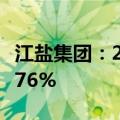 江盐集团：2024年上半年净利润同比增长13.76%
