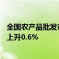 全国农产品批发市场猪肉平均价格为27.68元/公斤，比昨天上升0.6%