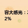 容大感光：2024上半年净利润同比增长60.52%