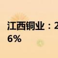 江西铜业：2024年上半年净利润同比增长7.66%