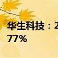 华生科技：2024年上半年净利润同比增长65.77%