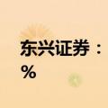 东兴证券：2024年上半年净利润增长64.67%