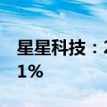 星星科技：2024上半年净利润同比减亏56.61%