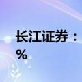 长江证券：2024上半年净利同比下降28.87%