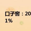 口子窖：2024年上半年净利润同比增长11.91%