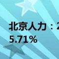 北京人力：2024年上半年净利润同比增长105.71%