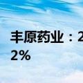 丰原药业：2024年上半年净利润同比下降2.72%