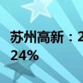 苏州高新：2024年上半年净利润同比下降38.24%