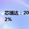 芯瑞达：2024年上半年净利润同比下降38.82%