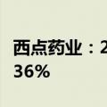 西点药业：2024年上半年净利润同比下降19.36%