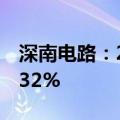 深南电路：2024上半年净利润同比增长108.32%