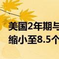 美国2年期与10年期国债收益率曲线倒挂幅度缩小至8.5个基点