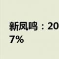 新凤鸣：2024年上半年净利润同比增长26.17%