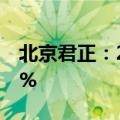 北京君正：2024上半年净利润同比下降11.1%