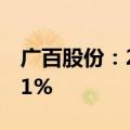 广百股份：2024上半年净利润同比下降33.01%