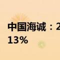 中国海诚：2024年上半年净利润同比增长10.13%