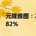 元隆雅图：2024上半年净利润同比增长202.82%