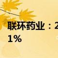 联环药业：2024年半年度净利润同比增长2.21%