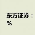 东方证券：2024年上半年净利润增长11.04%