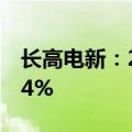 长高电新：2024上半年净利润同比增长42.84%