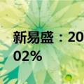 新易盛：2024年上半年净利润同比增长200.02%