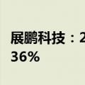展鹏科技：2024年上半年净利润同比减少88.36%