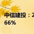 中信建投：2024年上半年净利润同比下降33.66%