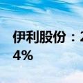 伊利股份：2024上半年净利润同比增长19.44%
