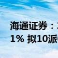 海通证券：2024上半年净利润同比下降75.11% 拟10派0.3元