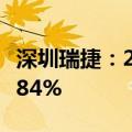 深圳瑞捷：2024年上半年净利润同比下降61.84%