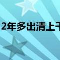 2年多出清上千家 小贷公司贷款余额终于企稳