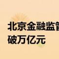 北京金融监管局：京津冀协同发展融资规模突破万亿元