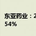 东亚药业：2024年上半年净利润同比下降40.54%