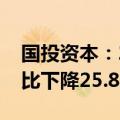 国投资本：2024年上半年净利润12.51亿 同比下降25.88%