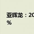 亚辉龙：2024半年度归母净利润增长22.25%