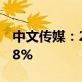 中文传媒：2024上半年净利润同比下降27.48%