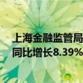 上海金融监管局：7月末银行业金融机构本外币总资产余额同比增长8.39%
