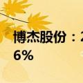 博杰股份：2024上半年净利润同比增长109.6%
