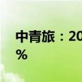 中青旅：2024上半年净利润同比下降31.84%