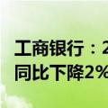 工商银行：2024上半年净利润1712.96亿元，同比下降2%