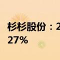 杉杉股份：2024年上半年净利润同比下降98.27%