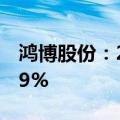 鸿博股份：2024上半年净利润同比下降24.89%