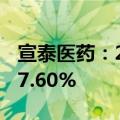 宣泰医药：2024年半年度净利润同比增长137.60%