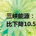 三峡能源：2024年上半年净利润40.39亿 同比下降10.58%