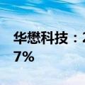 华懋科技：2024上半年净利润同比增长71.87%