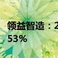 领益智造：2024年上半年净利润同比下降44.53%