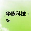 华脉科技：2024半年度营收同比下降10.36%