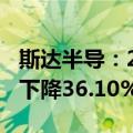 斯达半导：2024年半年度净利润2.75亿 同比下降36.10%