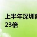 上半年深圳离境退税商品销售金额同比增长超23倍